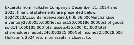 Excerpts from Hulkster Company's December 31, 2024 and 2023, financial statements are presented below: 20242023Accounts receivable40,000 36,000Merchandise inventory28,00035,000Net sales190,000186,000Cost of goods sold114,000108,000Total assets425,000405,000Total shareholders' equity240,000225,000Net income32,50028,000 Hulkster's 2024 return on assets is closest to: