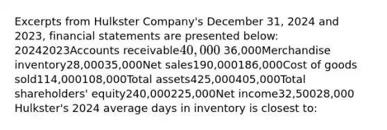 Excerpts from Hulkster Company's December 31, 2024 and 2023, financial statements are presented below: 20242023Accounts receivable40,000 36,000Merchandise inventory28,00035,000Net sales190,000186,000Cost of goods sold114,000108,000Total assets425,000405,000Total shareholders' equity240,000225,000Net income32,50028,000 Hulkster's 2024 average days in inventory is closest to: