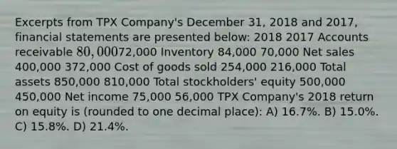 Excerpts from TPX Company's December 31, 2018 and 2017, financial statements are presented below: 2018 2017 Accounts receivable 80,00072,000 Inventory 84,000 70,000 Net sales 400,000 372,000 Cost of goods sold 254,000 216,000 Total assets 850,000 810,000 Total stockholders' equity 500,000 450,000 Net income 75,000 56,000 TPX Company's 2018 return on equity is (rounded to one decimal place): A) 16.7%. B) 15.0%. C) 15.8%. D) 21.4%.