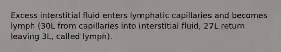 Excess interstitial fluid enters lymphatic capillaries and becomes lymph (30L from capillaries into interstitial fluid, 27L return leaving 3L, called lymph).