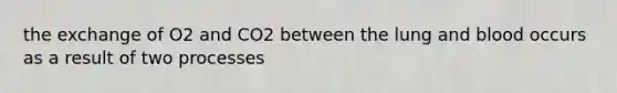 the exchange of O2 and CO2 between the lung and blood occurs as a result of two processes