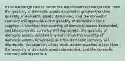 If the exchange rate is below the equilibrium exchange rate, then the quantity of domestic assets supplied is greater than the quantity of domestic assets demanded, and the domestic currency will appreciate. the quantity of domestic assets supplied is less than the quantity of domestic assets demanded, and the domestic currency will depreciate. the quantity of domestic assets supplied is greater than the quantity of domestic assets demanded, and the domestic currency will depreciate. the quantity of domestic assets supplied is less than the quantity of domestic assets demanded, and the domestic currency will appreciate.