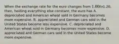 When the exchange rate for the euro changes from 1.00 to1.20, then, holding everything else constant, the euro has A. depreciated and American wheat sold in Germany becomes more expensive. B. appreciated and German cars sold in the United States become less expensive. C. depreciated and American wheat sold in Germany becomes more expensive. D. appreciated and German cars sold in the United States become more expensive.