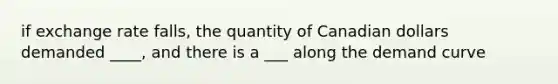 if exchange rate falls, the quantity of Canadian dollars demanded ____, and there is a ___ along the demand curve