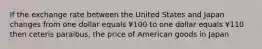 If the exchange rate between the United States and Japan changes from one dollar equals ¥100 to one dollar equals ¥110 then ceteris paraibus, the price of American goods in Japan