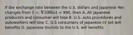 If the exchange rate between the U.S. dollars and Japanese Yen changes from 1 = ¥100 to1 = ¥90, then A. All Japanese producers and consumer will lose B. U.S. auto procedures and autoworkers will lose C. U.S consumers of Japanese tV set will benefits D. Japanese tourists to the U.S. will benefits