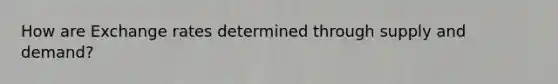 How are Exchange rates determined through supply and demand?