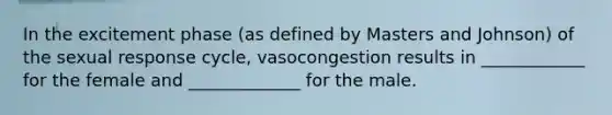 In the excitement phase (as defined by Masters and Johnson) of the sexual response cycle, vasocongestion results in ____________ for the female and _____________ for the male.