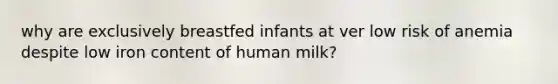 why are exclusively breastfed infants at ver low risk of anemia despite low iron content of human milk?