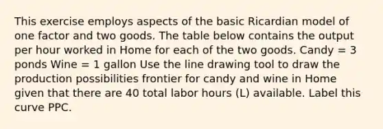 This exercise employs aspects of the basic Ricardian model of one factor and two goods. The table below contains the output per hour worked in Home for each of the two goods. Candy = 3 ponds Wine = 1 gallon Use the line drawing tool to draw the production possibilities frontier for candy and wine in Home given that there are 40 total labor hours​ (L) available. Label this curve PPC.