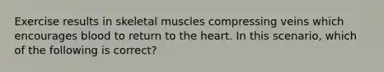 Exercise results in skeletal muscles compressing veins which encourages blood to return to the heart. In this scenario, which of the following is correct?