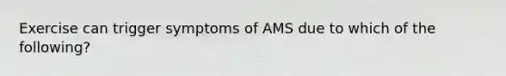 Exercise can trigger symptoms of AMS due to which of the following?