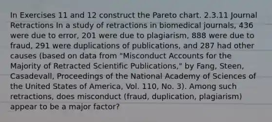 In Exercises 11 and 12 construct the Pareto chart. 2.3.11 Journal Retractions In a study of retractions in biomedical journals, 436 were due to error, 201 were due to plagiarism, 888 were due to fraud, 291 were duplications of publications, and 287 had other causes (based on data from "Misconduct Accounts for the Majority of Retracted Scientific Publications," by Fang, Steen, Casadevall, Proceedings of the National Academy of Sciences of the United States of America, Vol. 110, No. 3). Among such retractions, does misconduct (fraud, duplication, plagiarism) appear to be a major factor?