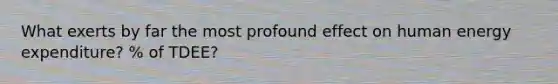 What exerts by far the most profound effect on human energy expenditure? % of TDEE?
