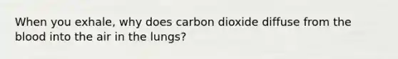 When you exhale, why does carbon dioxide diffuse from the blood into the air in the lungs?