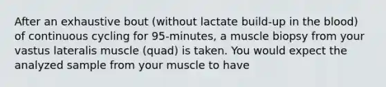 After an exhaustive bout (without lactate build-up in <a href='https://www.questionai.com/knowledge/k7oXMfj7lk-the-blood' class='anchor-knowledge'>the blood</a>) of continuous cycling for 95-minutes, a muscle biopsy from your vastus lateralis muscle (quad) is taken. You would expect the analyzed sample from your muscle to have