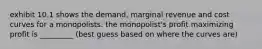 exhibit 10.1 shows the demand, marginal revenue and cost curves for a monopolists. the monopolist's profit maximizing profit is _________ (best guess based on where the curves are)