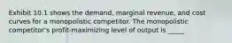 Exhibit 10.1 shows the demand, marginal revenue, and cost curves for a monopolistic competitor. The monopolistic competitor's profit-maximizing level of output is _____