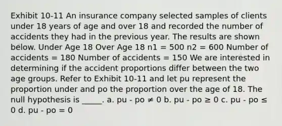 Exhibit 10-11 An insurance company selected samples of clients under 18 years of age and over 18 and recorded the number of accidents they had in the previous year. The results are shown below. Under Age 18 Over Age 18 n1 = 500 n2 = 600 Number of accidents = 180 Number of accidents = 150 We are interested in determining if the accident proportions differ between the two age groups. Refer to Exhibit 10-11 and let pu represent the proportion under and po the proportion over the age of 18. The null hypothesis is _____. a. pu - po ≠ 0 b. pu - po ≥ 0 c. pu - po ≤ 0 d. pu - po = 0