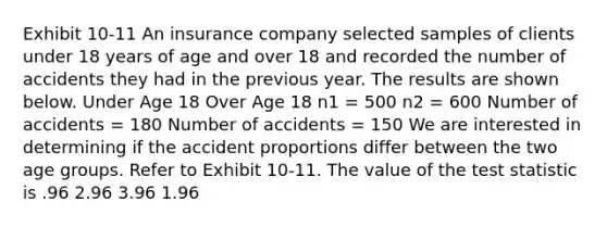 Exhibit 10-11 An insurance company selected samples of clients under 18 years of age and over 18 and recorded the number of accidents they had in the previous year. The results are shown below. Under Age 18 Over Age 18 n1 = 500 n2 = 600 Number of accidents = 180 Number of accidents = 150 We are interested in determining if the accident proportions differ between the two age groups. Refer to Exhibit 10-11. The value of <a href='https://www.questionai.com/knowledge/kzeQt8hpQB-the-test-statistic' class='anchor-knowledge'>the test statistic</a> is .96 2.96 3.96 1.96