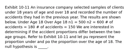 Exhibit 10-11 An insurance company selected samples of clients under 18 years of age and over 18 and recorded the number of accidents they had in the previous year. The results are shown below. Under Age 18 Over Age 18 n1 = 500 n2 = 600 # of accidents = 180 # of accidents = 150 We are interested in determining if the accident proportions differ between the two age groups. Refer to Exhibit 10-11 and let pu represent the proportion under and po the proportion over the age of 18. The null hypothesis is _____.