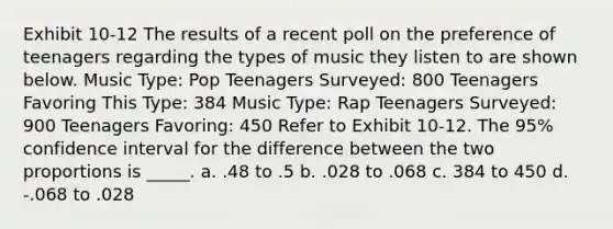 Exhibit 10-12 The results of a recent poll on the preference of teenagers regarding the types of music they listen to are shown below. Music Type: Pop Teenagers Surveyed: 800 Teenagers Favoring This Type: 384 Music Type: Rap Teenagers Surveyed: 900 Teenagers Favoring: 450 Refer to Exhibit 10-12. The 95% confidence interval for the difference between the two proportions is _____. a. .48 to .5 b. .028 to .068 c. 384 to 450 d. -.068 to .028