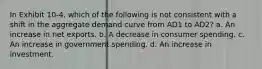 In Exhibit 10-4, which of the following is not consistent with a shift in the aggregate demand curve from AD1 to AD2? a. An increase in net exports. b. A decrease in consumer spending. c. An increase in government spending. d. An increase in investment.