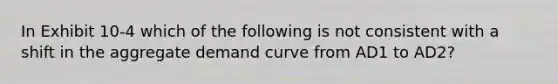 In Exhibit 10-4 which of the following is not consistent with a shift in the aggregate demand curve from AD1 to AD2?