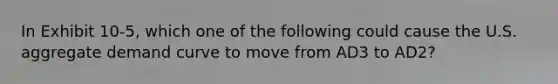 In Exhibit 10-5, which one of the following could cause the U.S. aggregate demand curve to move from AD3 to AD2?