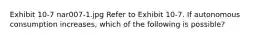 Exhibit 10-7 nar007-1.jpg Refer to Exhibit 10-7. If autonomous consumption increases, which of the following is possible?