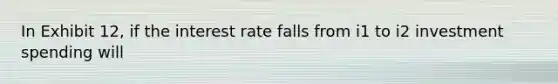 In Exhibit 12, if the interest rate falls from i1 to i2 investment spending will