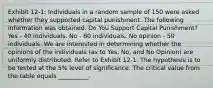 Exhibit 12-1: Individuals in a random sample of 150 were asked whether they supported capital punishment. The following information was obtained. Do You Support Capital Punishment? Yes - 40 individuals. No - 60 individuals. No opinion - 50 individuals. We are interested in determining whether the opinions of the individuals (as to Yes, No, and No Opinion) are uniformly distributed. Refer to Exhibit 12-1. The hypothesis is to be tested at the 5% level of significance. The critical value from the table equals __________.