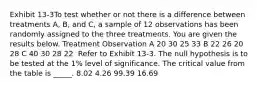 Exhibit 13-3To test whether or not there is a difference between treatments A, B, and C, a sample of 12 observations has been randomly assigned to the three treatments. You are given the results below. Treatment Observation A 20 30 25 33 B 22 26 20 28 C 40 30 28 22 ​ Refer to Exhibit 13-3. The null hypothesis is to be tested at the 1% level of significance. The critical value from the table is _____. 8.02 4.26 99.39 16.69