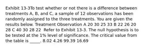 Exhibit 13-3To test whether or not there is a difference between treatments A, B, and C, a sample of 12 observations has been randomly assigned to the three treatments. You are given the results below. Treatment Observation A 20 30 25 33 B 22 26 20 28 C 40 30 28 22 ​ Refer to Exhibit 13-3. The null hypothesis is to be tested at the 1% level of significance. The critical value from the table is _____. 8.02 4.26 99.39 16.69