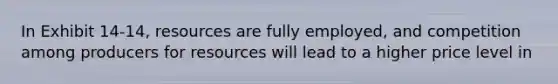 In Exhibit 14-14, resources are fully employed, and competition among producers for resources will lead to a higher price level in