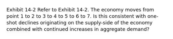 Exhibit 14-2 Refer to Exhibit 14-2. The economy moves from point 1 to 2 to 3 to 4 to 5 to 6 to 7. Is this consistent with one-shot declines originating on the supply-side of the economy combined with continued increases in aggregate demand?