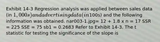 Exhibit 14-3 Regression analysis was applied between sales data (in 1,000s) and advertising data (in100s) and the following information was obtained. nar003-1.jpg= 12 + 1.8 x n = 17 SSR = 225 SSE = 75 sb1 = 0.2683 Refer to Exhibit 14-3. The t statistic for testing the significance of the slope is