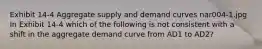 Exhibit 14-4 Aggregate supply and demand curves nar004-1.jpg In Exhibit 14-4 which of the following is not consistent with a shift in the aggregate demand curve from AD1 to AD2?