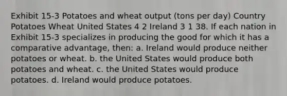 Exhibit 15-3 Potatoes and wheat output (tons per day) Country Potatoes Wheat United States 4 2 Ireland 3 1 38. If each nation in Exhibit 15-3 specializes in producing the good for which it has a comparative advantage, then: a. Ireland would produce neither potatoes or wheat. b. the United States would produce both potatoes and wheat. c. the United States would produce potatoes. d. Ireland would produce potatoes.