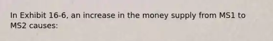 In Exhibit 16-6, an increase in the money supply from MS1 to MS2 causes: