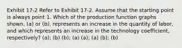 Exhibit 17-2 Refer to Exhibit 17-2. Assume that the starting point is always point 1. Which of the production function graphs shown, (a) or (b), represents an increase in the quantity of labor, and which represents an increase in the technology coefficient, respectively? (a); (b) (b); (a) (a); (a) (b); (b)