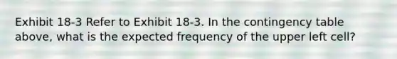 Exhibit 18-3 Refer to Exhibit 18-3. In the contingency table above, what is the expected frequency of the upper left cell?