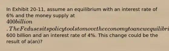 In Exhibit 20-11, assume an equilibrium with an interest rate of 6% and the money supply at 400 billion. The Fed uses its policy tools to move the economy to a new equilibrium at E2 with money supply at600 billion and an interest rate of 4%. This change could be the result of a(an)?