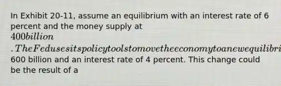 In Exhibit 20-11, assume an equilibrium with an interest rate of 6 percent and the money supply at 400 billion. The Fed uses its policy tools to move the economy to a new equilibrium at E2 with money supply of600 billion and an interest rate of 4 percent. This change could be the result of a