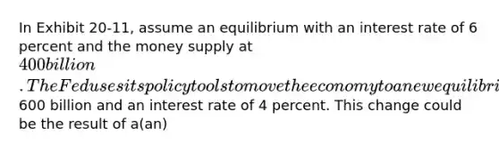 In Exhibit 20-11, assume an equilibrium with an interest rate of 6 percent and the money supply at 400 billion. The Fed uses its policy tools to move the economy to a new equilibrium at E2 with money supply of600 billion and an interest rate of 4 percent. This change could be the result of a(an)