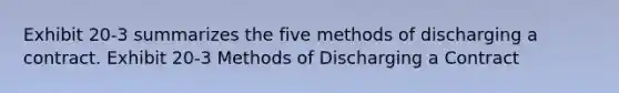 Exhibit 20-3 summarizes the five methods of discharging a contract. Exhibit 20-3 Methods of Discharging a Contract