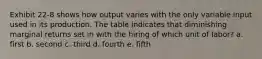 Exhibit 22-8 shows how output varies with the only variable input used in its production. The table indicates that diminishing marginal returns set in with the hiring of which unit of labor? a. first b. second c. third d. fourth e. fifth