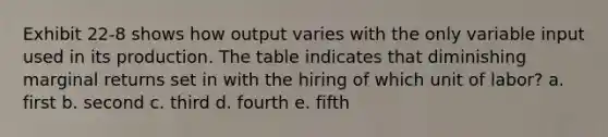 Exhibit 22-8 shows how output varies with the only variable input used in its production. The table indicates that diminishing marginal returns set in with the hiring of which unit of labor? a. first b. second c. third d. fourth e. fifth