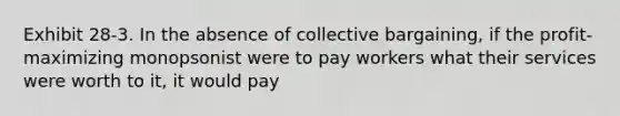 Exhibit 28-3. In the absence of collective bargaining, if the profit-maximizing monopsonist were to pay workers what their services were worth to it, it would pay