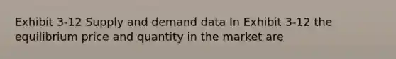 Exhibit 3-12 Supply and demand data In Exhibit 3-12 the equilibrium price and quantity in the market are